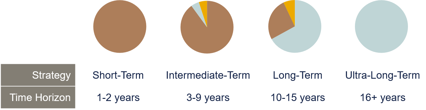 Portfolio income