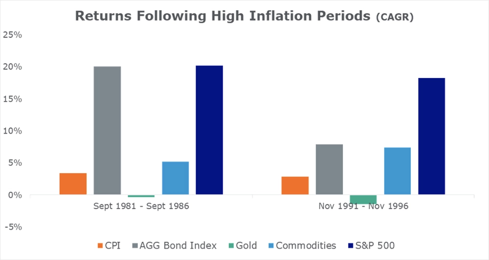 Source: FactSet